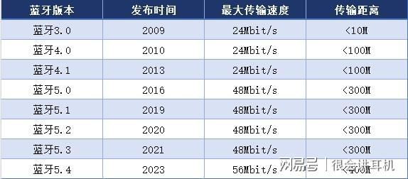 ？几款热门开放式蓝牙耳机测评人生就是搏开放式耳机怎么挑选(图8)